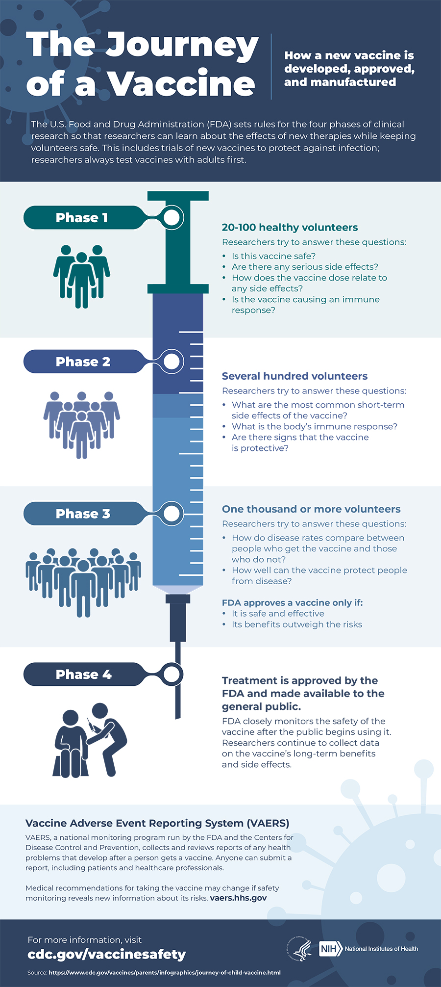 Is The Covid 19 Vaccine Safe Johns Hopkins Medicine