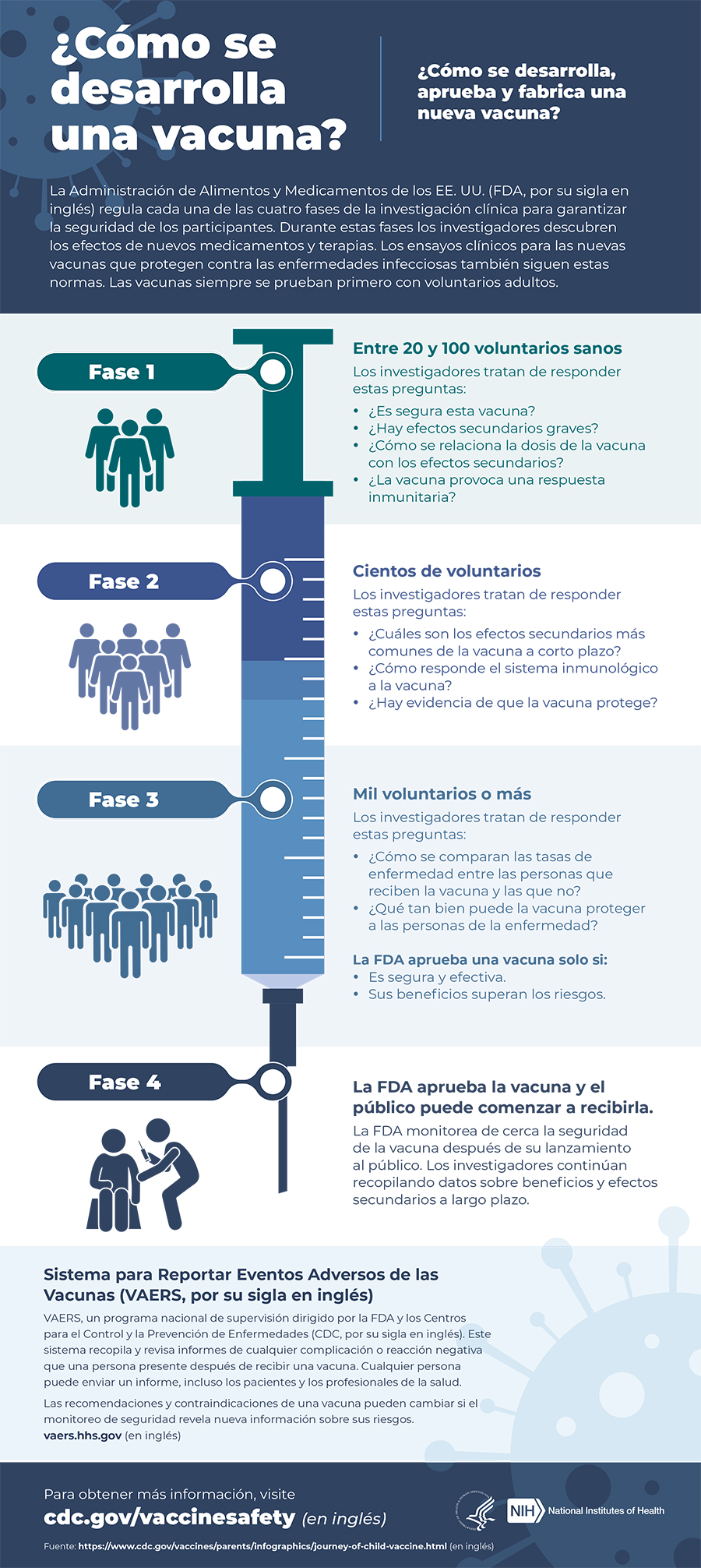 CEAL%20Infographics Vaccine%20Journey SPANISH 12.1.20
