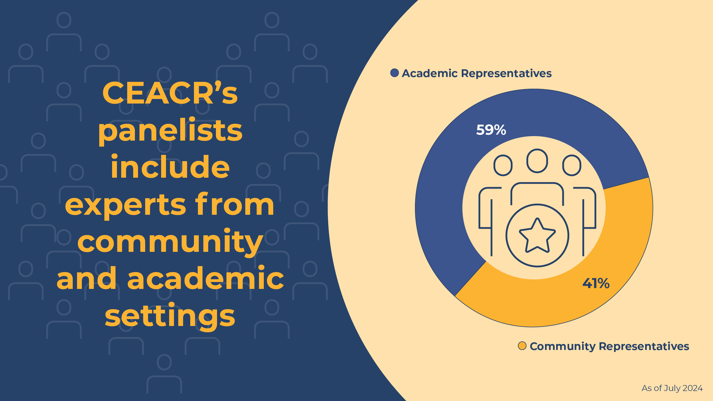 CEACR’s panelists include experts from community and academic settings.