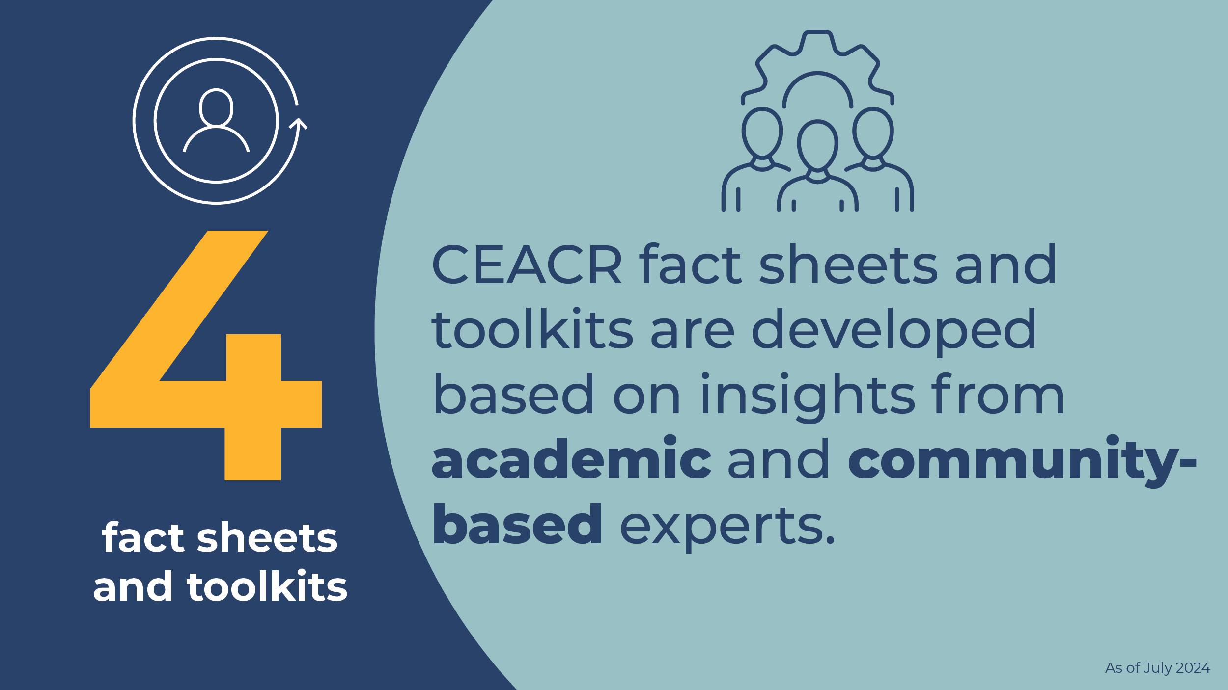 4 fact sheets and toolkits. CEACR fact sheets and toolkits are developed based on insights from academic and community-based experts.