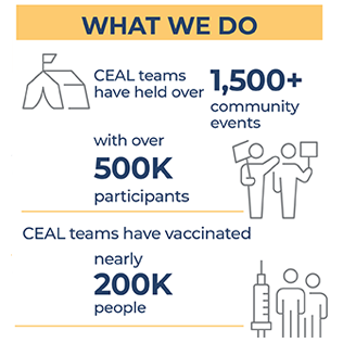 CEAL by the Numbers Infographic preview