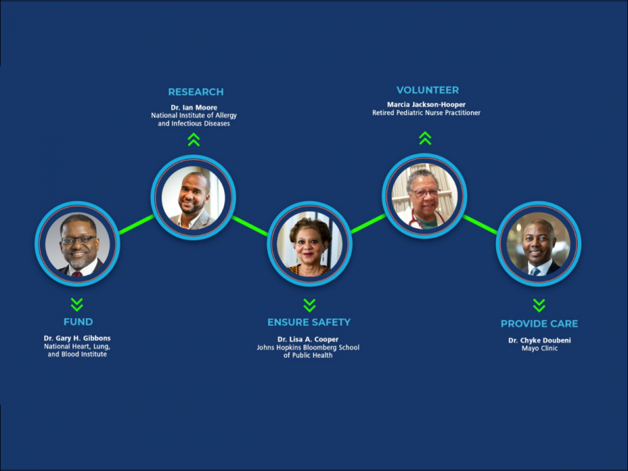 An image of a molecule with five faces along the way, representing the five speakers in the Scientific Pathway event: Dr. Gibbons, Dr. Moore, Dr. Cooper, Ms. Jackson-Hooper, and Dr. Doubeni.