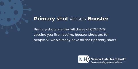 Primary shot versus Booster - Primary shots are the full doses of COVID-19 vaccine you first receive. Booster shots are for people 5+ who already have all their primary shots. 